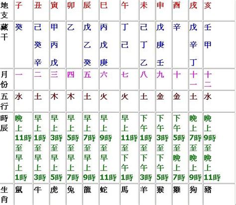 天干地支對照|生辰八字查詢／天干地支表—【生辰八字的重要組成：。